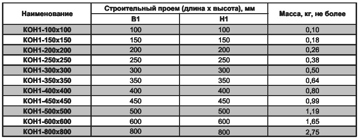 Алюминиевые инерционные решетки КОН1 и КОН2