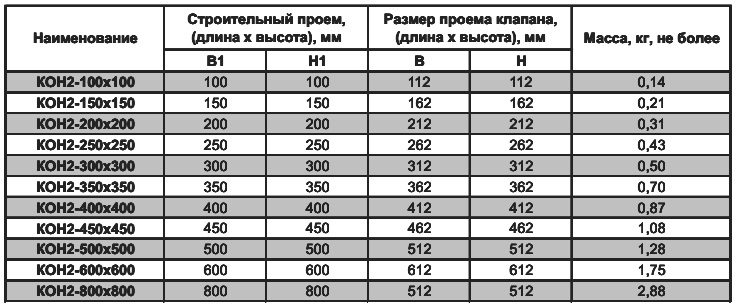 Алюминиевые инерционные решетки КОН1 и КОН2