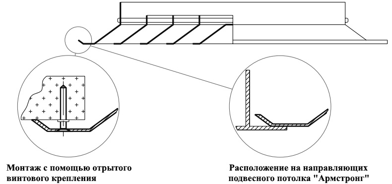 Схема монтажа и крепления потолочных решеток