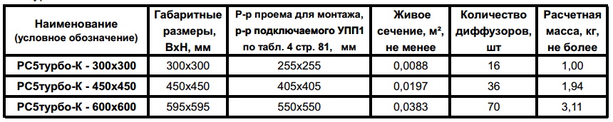 Технические характеристики решеток РС5турбо-К