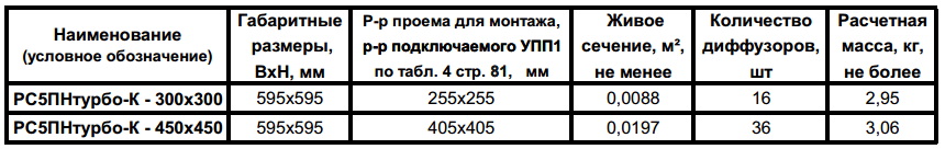Технические характеристики решеток РС5ПНтурбо-К