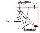 Схема работы приточно-вытяжного зонта МВО
