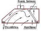 Схема работы МВО-МС-02
