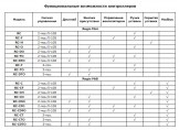 Контроллеры Regio RC-DTO