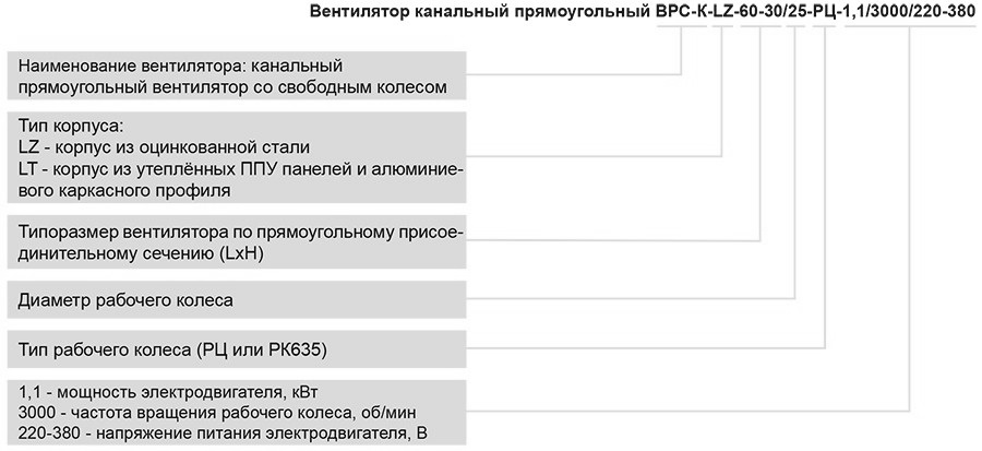 Маркировка и обозначение прямоугольного канального вентилятора ВРС-К-LT